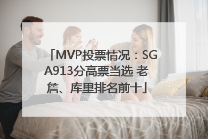MVP投票情况：SGA913分高票当选 老詹、库里排名前十